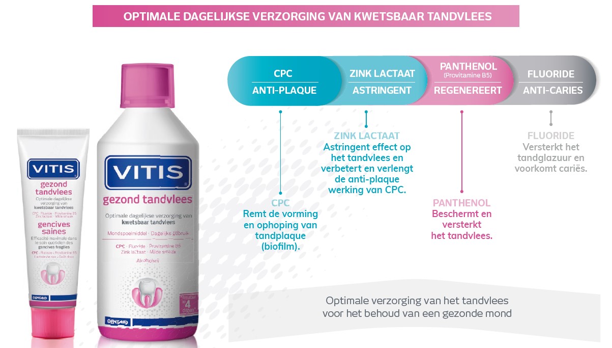 ingrediënten Gezond Tandvlees